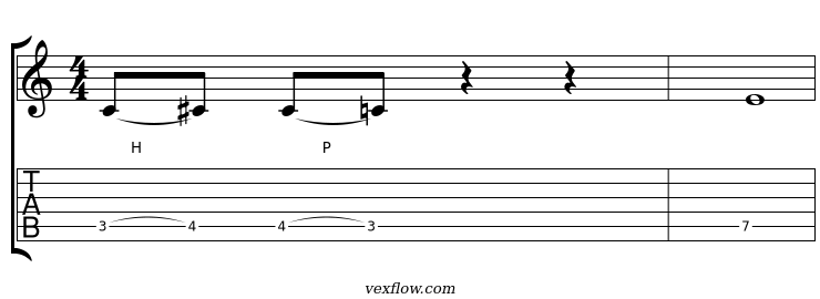 Notation et tablature de la cellule flamenca, hammer-on et pull-off vers la tierce