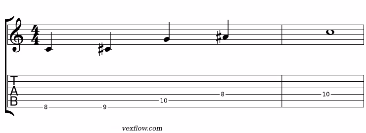 Notation et tablature du plan 1 de la pentatonique modale phrygien, en position sur plusieurs cordes