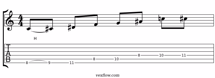 Notation et tablature du plan 2 de la pentatonique modale phrygien, en position sur plusieurs cordes