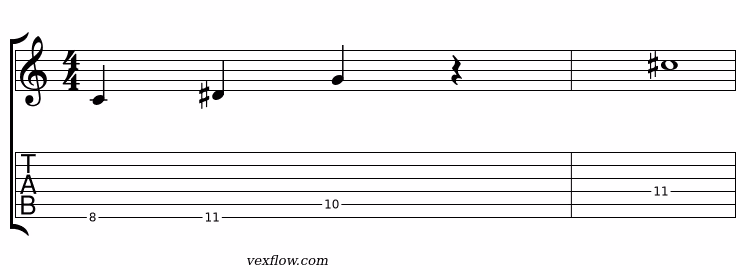 Notation et tablature du plan 3 de la pentatonique modale phrygien, en position sur plusieurs cordes