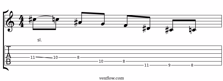 Notation et tablature du plan 4 de la pentatonique modale phrygien, en position sur plusieurs cordes