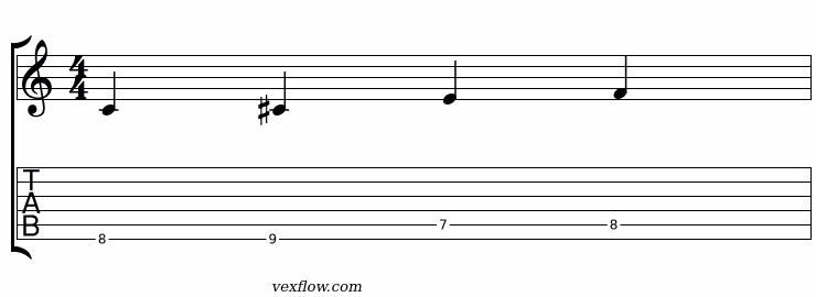 Notation (portée et tablature) du plan 1 de la gamme harmonique double