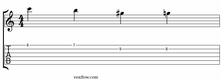 Notation (portée et tablature) du plan 2 de la gamme harmonique double