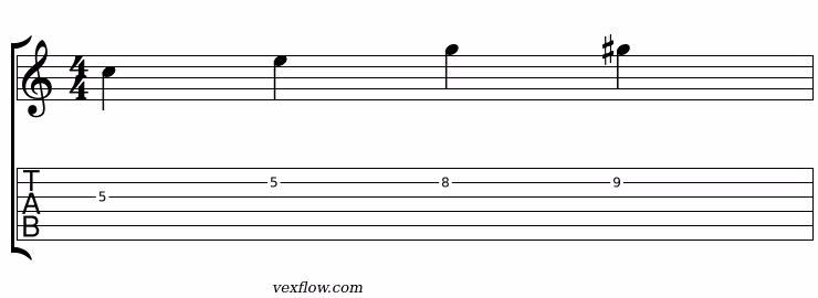 Notation (portée et tablature) du plan 3 de la gamme harmonique double