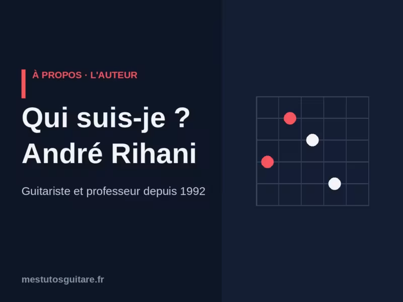 Qui suis-je ? — André Rihani