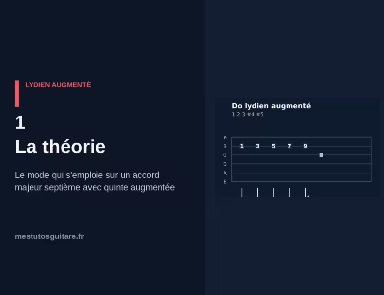 Le lydien augmenté à la guitare : 1 – la théorie