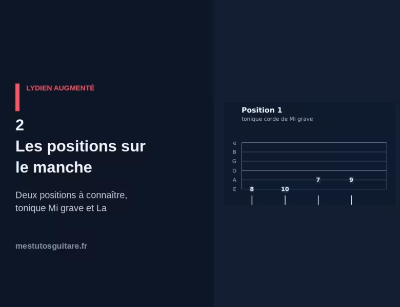 Le lydien augmenté à la guitare : 2 – les positions sur le manche