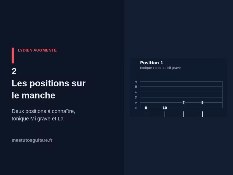 Le lydien augmenté à la guitare : 2 – les positions sur le manche