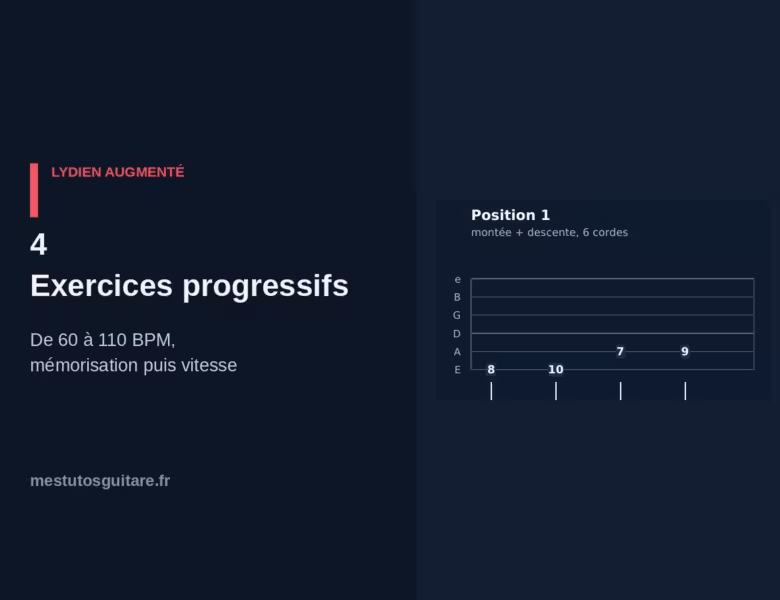 Le lydien augmenté à la guitare : 4 – exercices progressifs