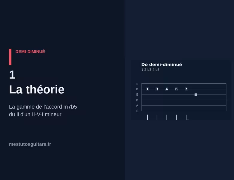 Le demi-diminué à la guitare : 1 – la théorie
