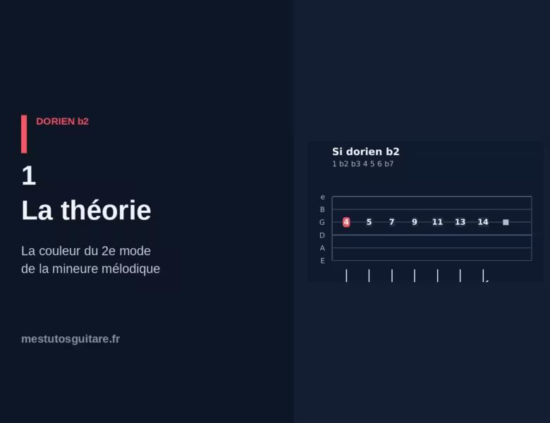 Le dorien ♭2 à la guitare : 1 – la théorie
