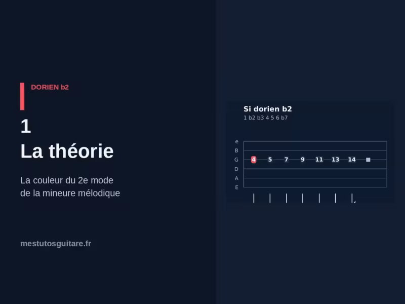 Le dorien ♭2 à la guitare : 1 – la théorie