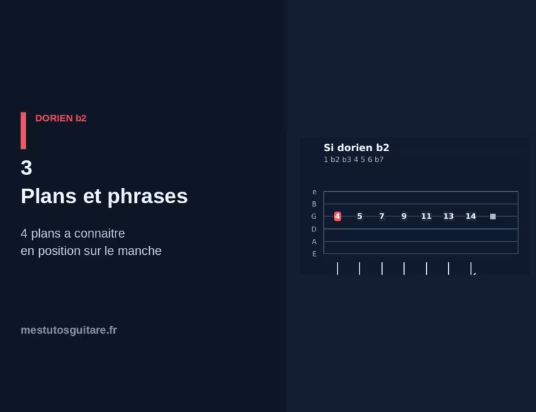 Le dorien ♭2 à la guitare : 3 – les plans et phrases à connaître
