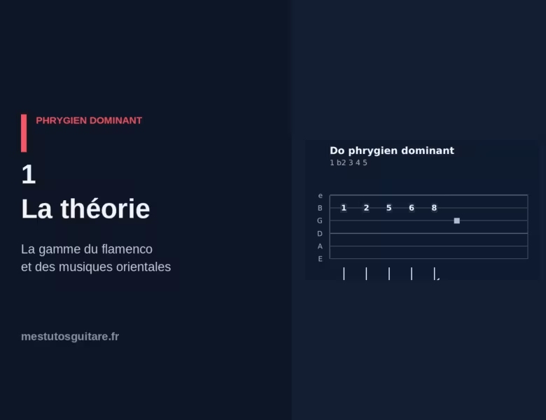 Le phrygien dominant à la guitare : 1 – la théorie