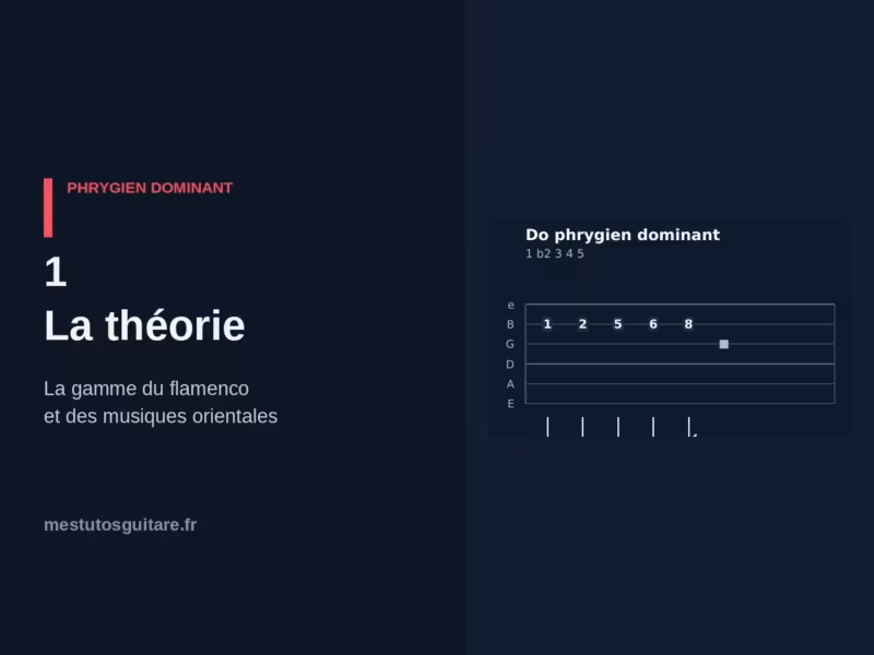 Le phrygien dominant à la guitare : 1 – la théorie