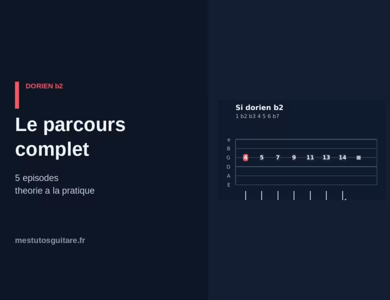 Le dorien ♭2 à la guitare : le parcours complet en 5 épisodes