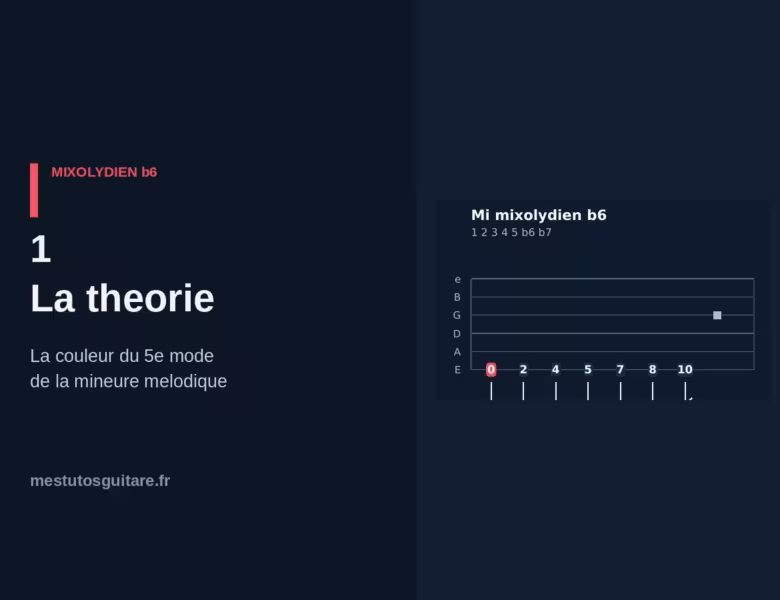 Le mixolydien ♭6 à la guitare : 1 – la théorie