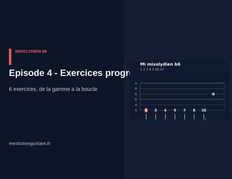 Le mixolydien ♭6 à la guitare : 4 – exercices progressifs