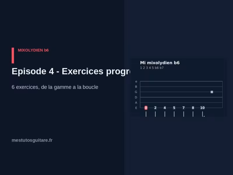 Le mixolydien ♭6 à la guitare : 4 – exercices progressifs