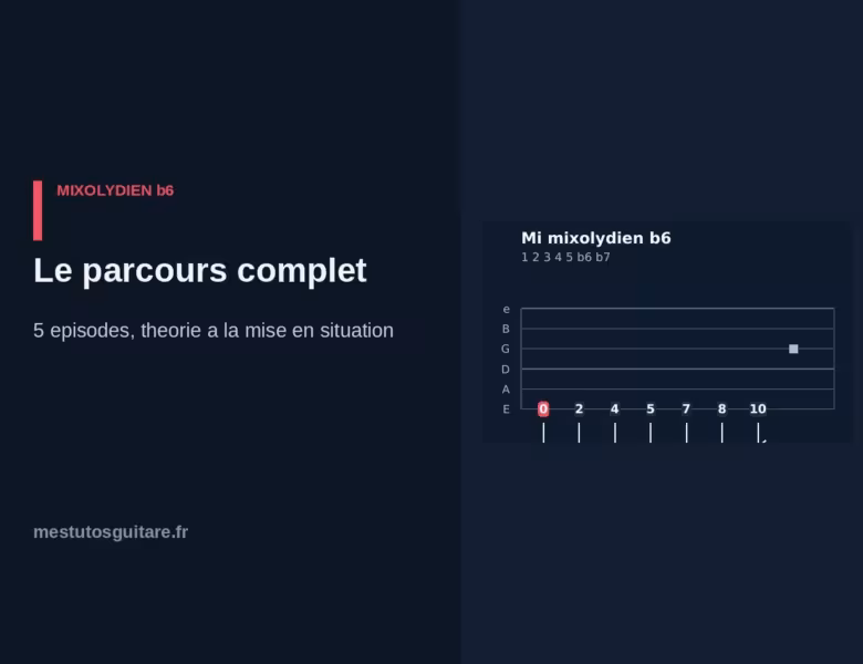 Le mixolydien ♭6 à la guitare : le parcours complet