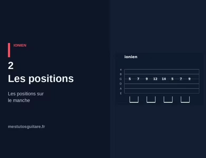 La pentatonique modale Ionien à la guitare : 2 – les positions sur le manche