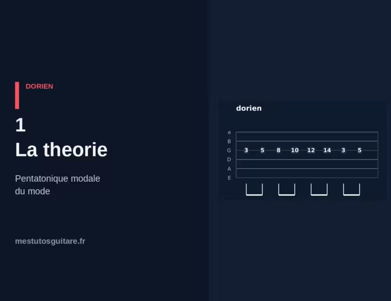 La pentatonique modale Dorien à la guitare : 1 – la théorie