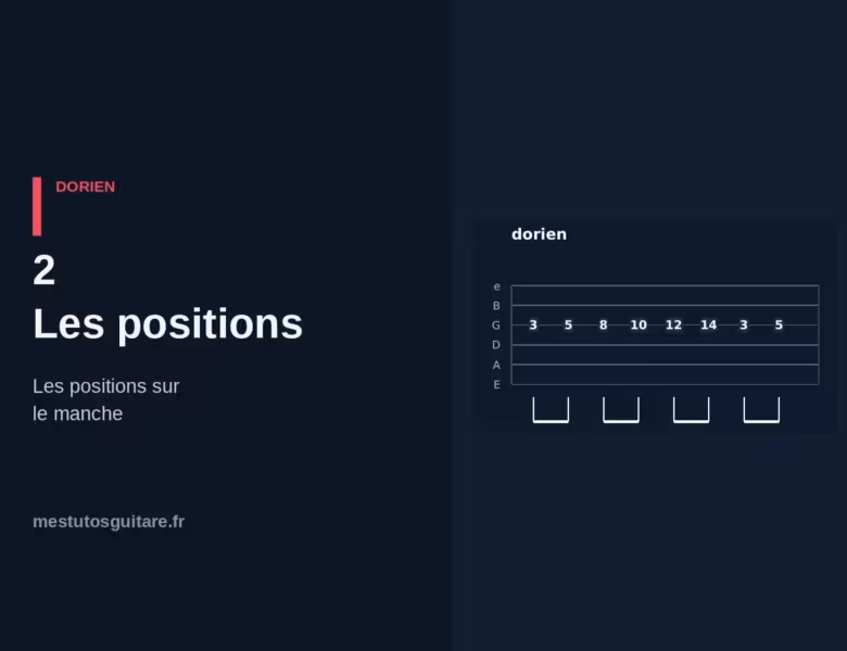 La pentatonique modale Dorien à la guitare : 2 – les positions sur le manche