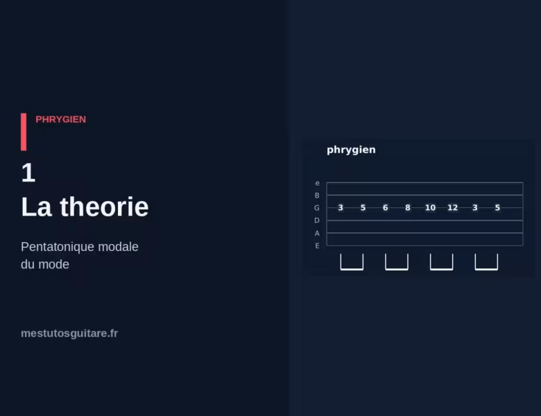 La pentatonique modale Phrygien à la guitare : 1 – la théorie