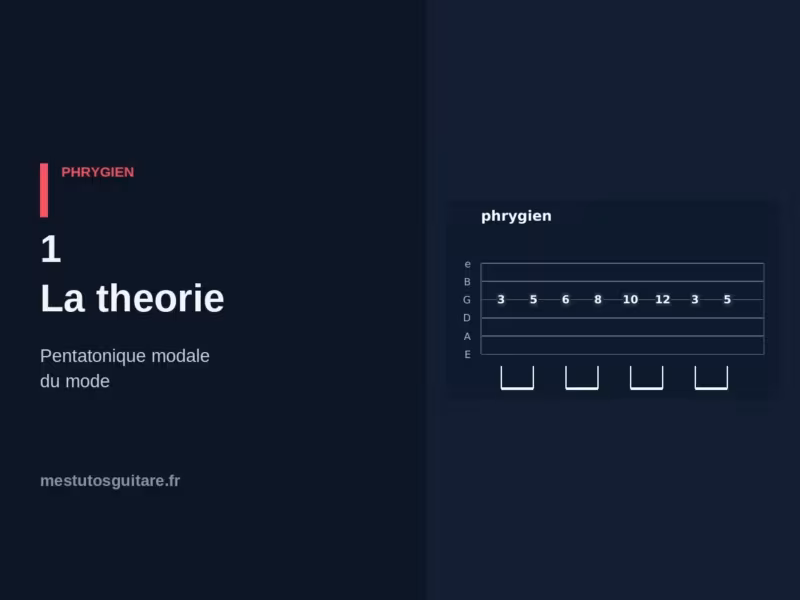 La pentatonique modale Phrygien à la guitare : 1 – la théorie