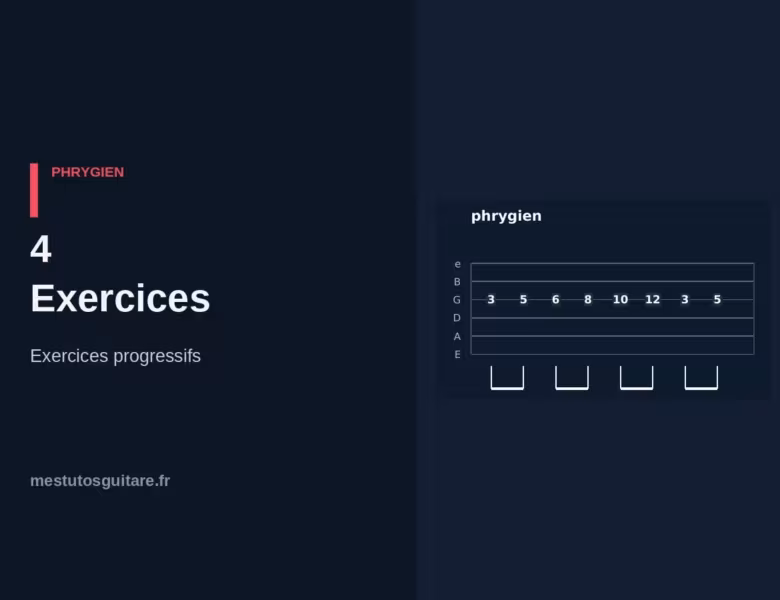 La pentatonique modale Phrygien à la guitare : 4 – exercices progressifs