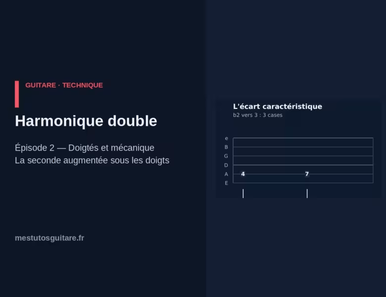 La gamme harmonique double à la guitare : 2 – doigtés et mécanique