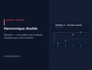 La gamme harmonique double à la guitare : 3 – les positions sur le manche