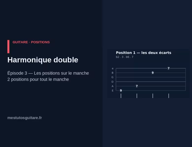 La gamme harmonique double à la guitare : 3 – les positions sur le manche