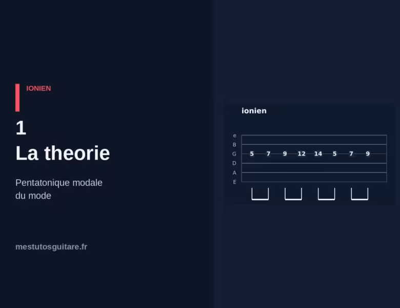 La pentatonique modale Ionien à la guitare : 1 – la théorie