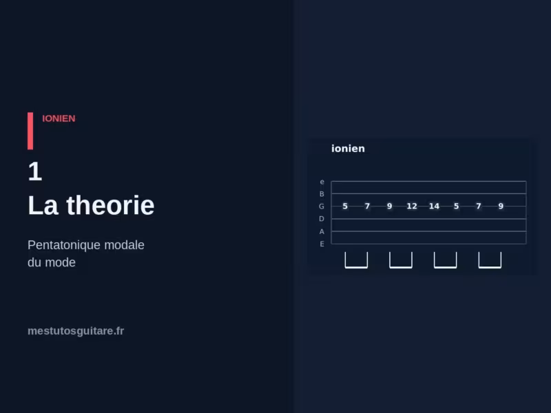 La pentatonique modale Ionien à la guitare : 1 – la théorie